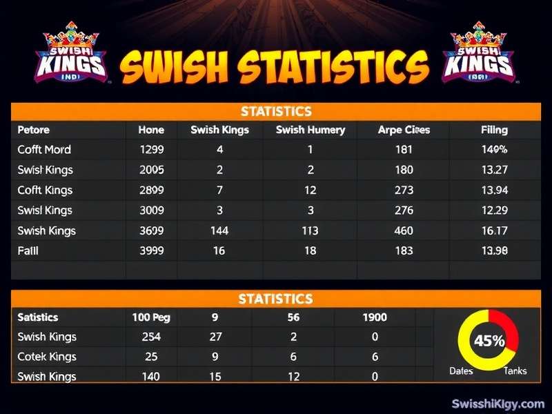 Swish Kings India Download Statistics